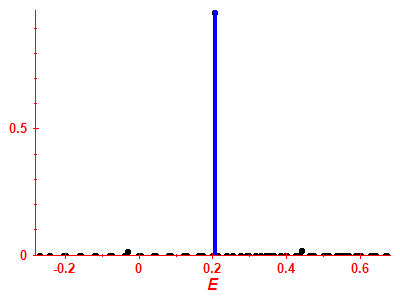 Strength function